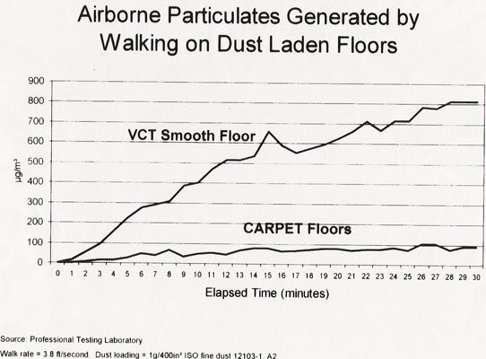 airborne particulates