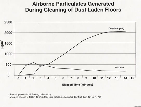 airborne particulates